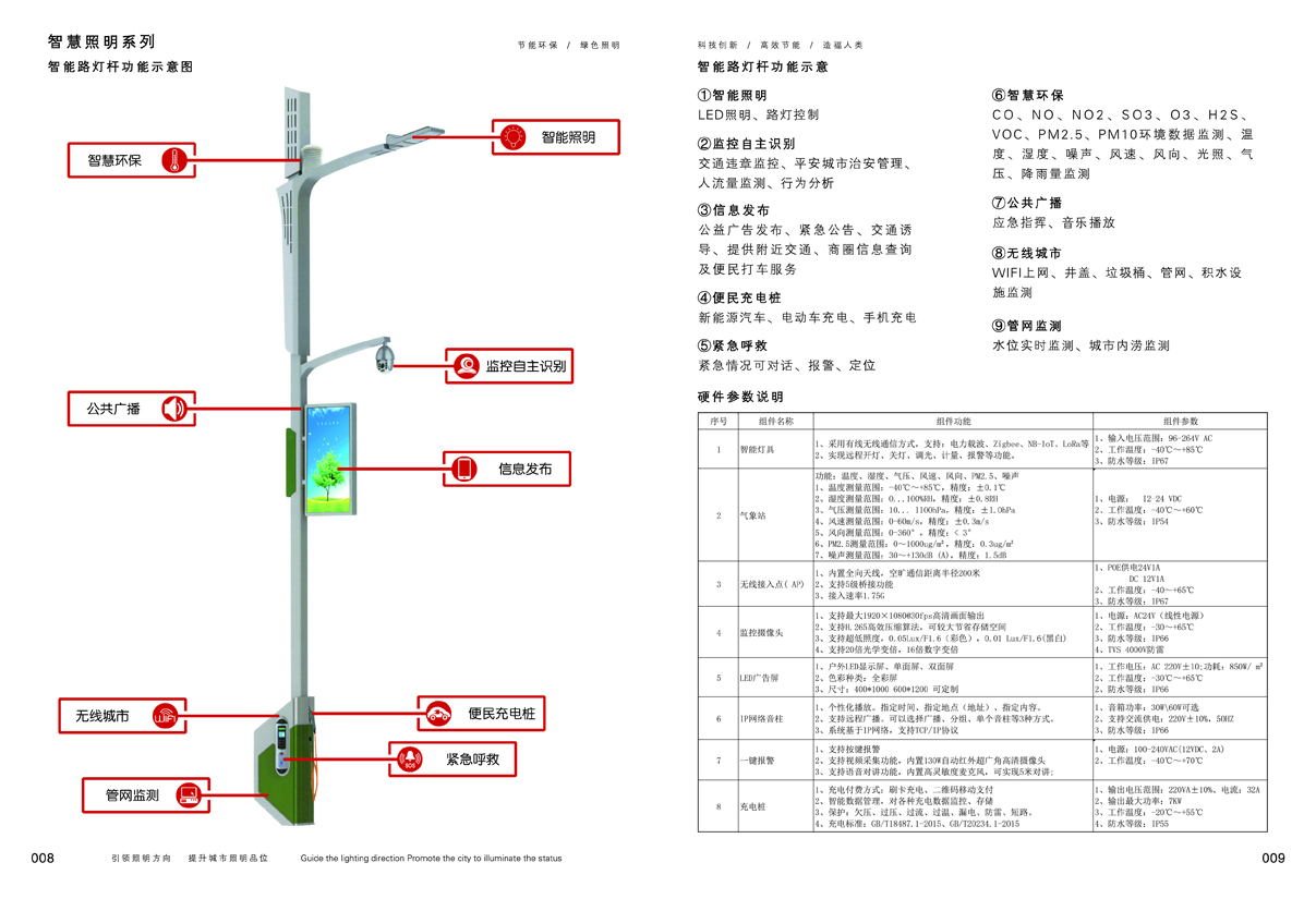 智慧路燈